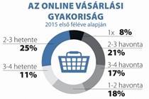 muži-ženy 47-53% Střední bez maturity 10% Střední s