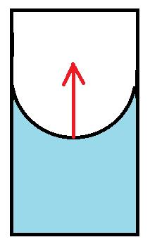 A convex meniscus (B) indicates the molecules have a stronger attraction to each other