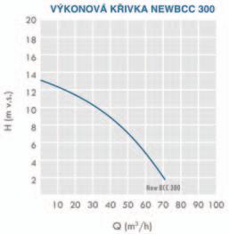 Objem Pro fóliový bazén: s třífázovým čerpadlem NEWBCC-1 1 33 25.