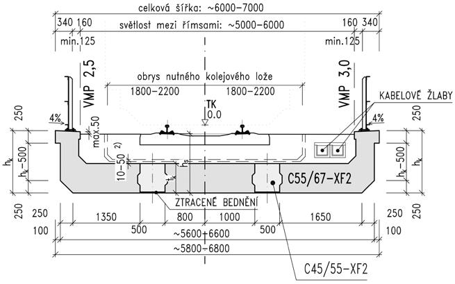 MVL 115 železniční mosty s extrémně stlačenou stavební výškou Deska je tvořena z rozhodující části podélně předepnutými prvky z vysokopevnostního betonu.