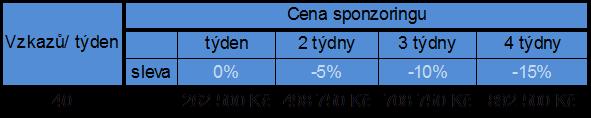 orientační bod ve