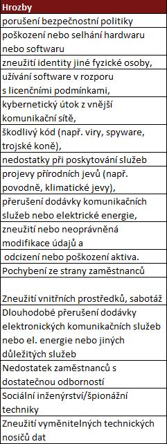 Analýza rizik Kontrola přístupu schopnost obnovit dostupnost osobních údajů a