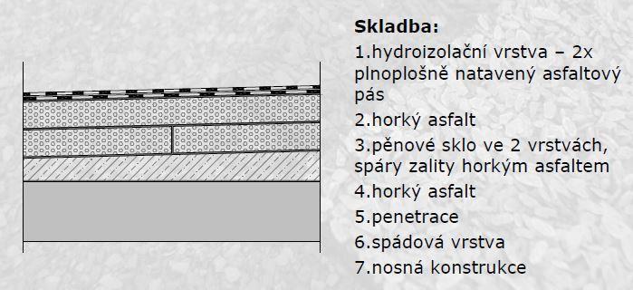 stabilizačnej vrstvy, ale aj riadne vyspádovanie existujúce plochy strechy k odvodňovacím prvkom pri rekonštrukciách existujúcich jednoplášťových plochých striech s dozateplením sa s ohľadom na