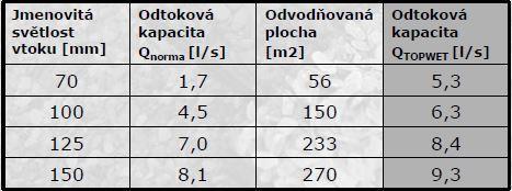 Vlastný sklon strechy môže byť vytvorený dvomi metódami: spádovaním rovín plášťa do rôzneho sklonu výška strešného plášťa v mieste atiky je po celom obvode strechy rovnaká jednoduché napojenie