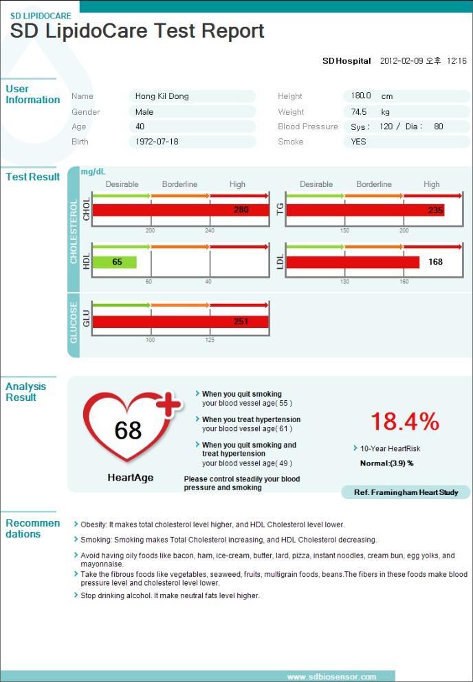 Zobrazení dat Zobrazení dat Klikněte na ikonu pro zobrazení náhledu dat registrovaného uživatele (pacienta) včetně SD LipidoCare měření, analýzy a doporučení (obr. 20).