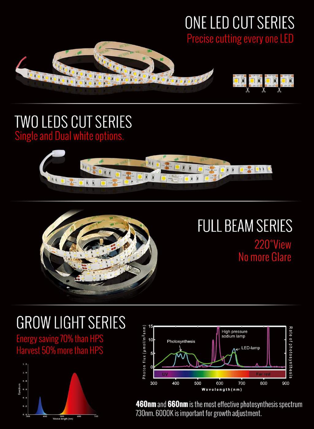 1 LED SEGMENT - serie Minimální odpad. Segment za každým LED čipem.