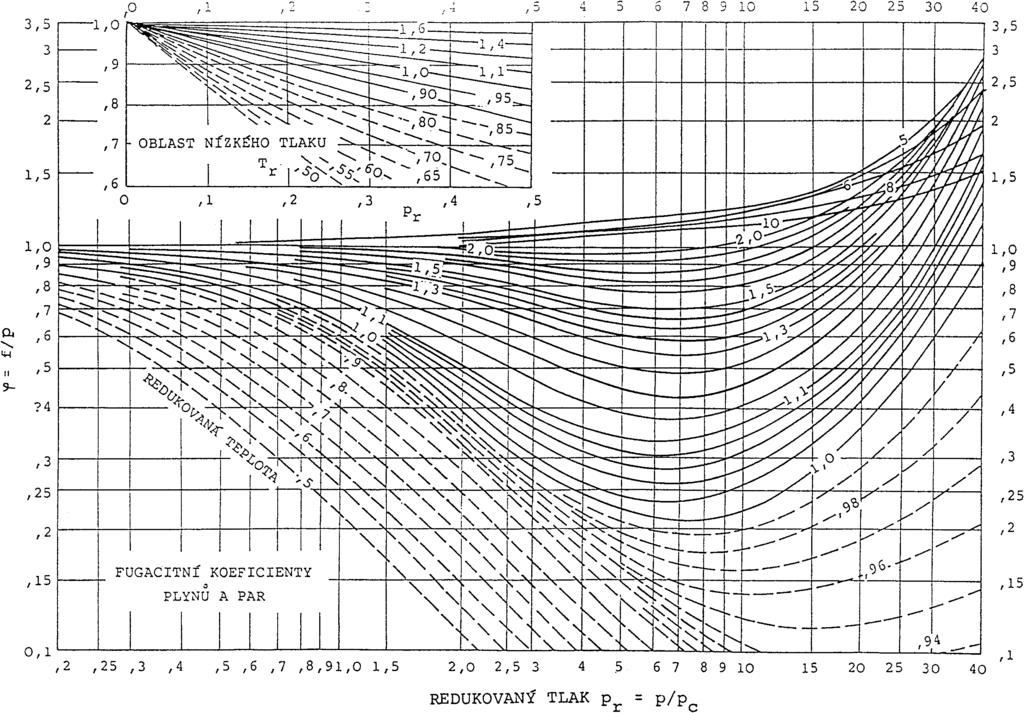 Generalizovaný diagram