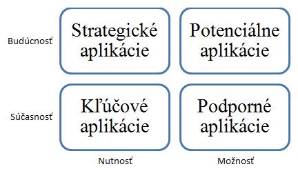 Teoretické východiská 1.3.5.