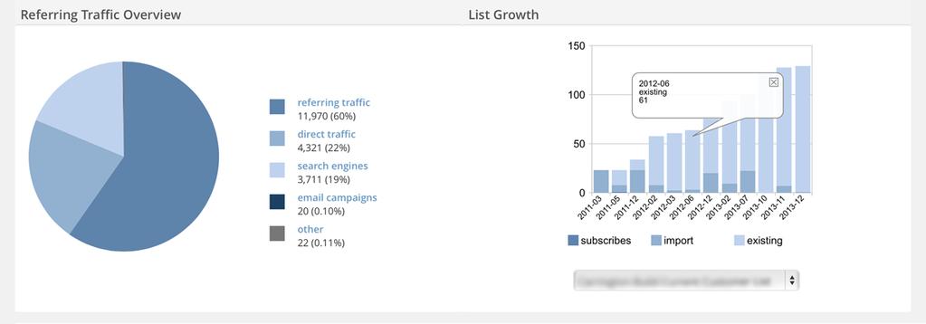 Vlastný návrh informačnej stratégie analytické nástroje je možné integrovať do ovládacieho prostredia redakčného systému WordPress pomocou pluginu Analytics360.