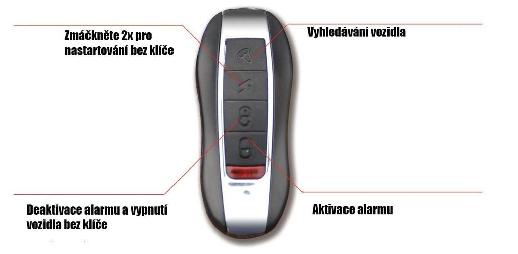 2. Nabíječku nepřevážejte v úložném boxu, protože by při jízdě mohlo dojít k jejímu mechanickému poškození anebo jinému poškození, pokud by do úložného prostoru vnikla