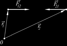 .35). Nazývají se dvojice sil. Z obr..35 r = r + r a podle definice momentu sil je r F + r F = r F + r + r F = r F + r F + r M d ( ) F = M d = r F M d = r F sin α = p F (.