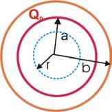 Příklad 9 : Elektrické pole osamocené nabité vodivé koule v homogenním nevodivém prostředí s permitivitou 2, která je obklopena dielektrickým pláštěm s permitivitou.