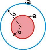 Příklad 9 : Elektrické pole dvou koncentrických opačně nabitých koulí Předpokládané znalosti : Elektrické pole nabité vodivé koule Příklad 8 Výsledný tvar a velikost elektrického pole dvou opačně