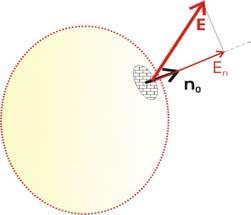 Příklad 6: Ukažte platnost Gaussovy věty v elektrickém poli vybuzeném bodovým nábojem Předpokládané znalosti : Intenzita elektrického pole bodového náboje, Příklad 2 Pro vektor intenzity elektrického