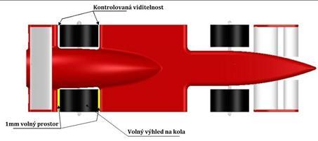 Mezi karosérií a kolem musí být nejméně 1 mm mezera před i za kolem v obou pohledech. T8.5.