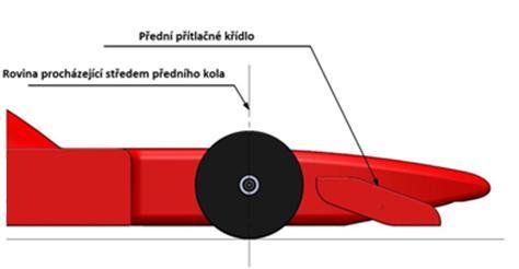 T10.6 Umístění předního křídla (Kritické pravidlo) Při pohledu z boku musí být celé přední křídlo a jakákoliv jeho nosná konstrukce před přední nápravou. T10.