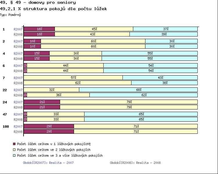 UKAZATELE jsou poměrové, vypočtené z dat; vztažené např. k počtu pracovníků, obyvatel, apod.