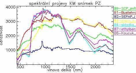 oblastmi C2, C2a, C4