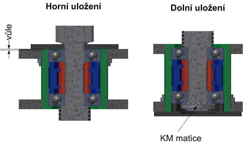 Západoeská univerzita v Plzni, Fakulta strojní Diplomová práce, akad.