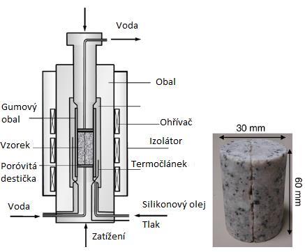 Stejně jako při předchozím experimentu s novakulitem vtéká do horninového bloku demineralizovaná voda s ph ~7. Celý systém je hydraulicky izolován. Aparatura celého experimentu je na Obrázku 5.12.