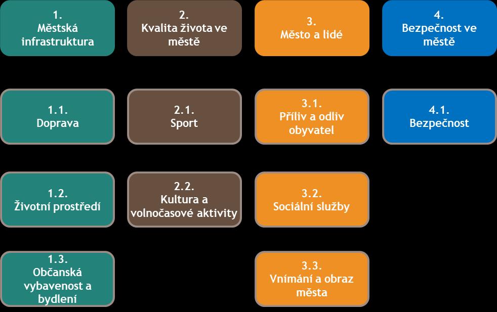Úvod Obrázek 3
