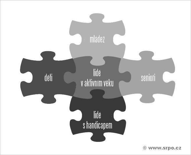 3.2.2 Tématické oblasti analytické části ( příklad): Historie Obyvatelstvo Ekonomika Rozvojová dokumentace Technická infrastruktura Doprava Občanská