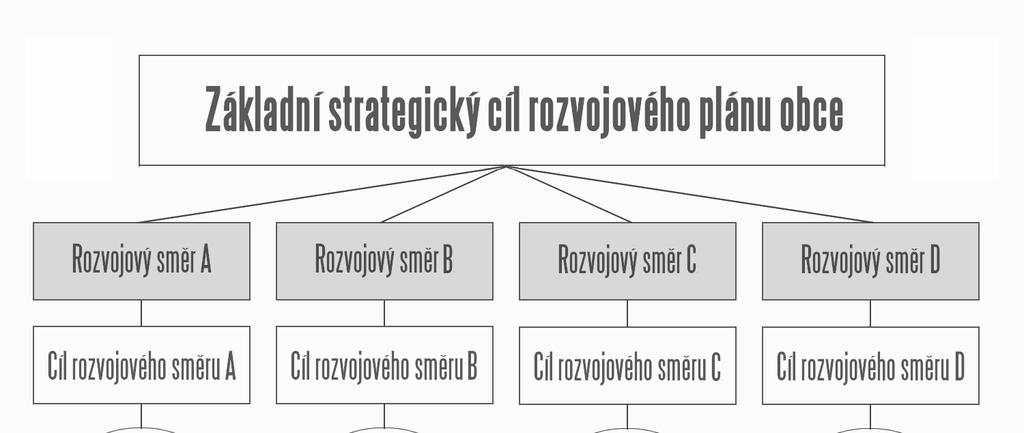 Proces, který vede od současného výchozího stavu k požadovanému cílovému stavu lze obecně označit za cestu změny.