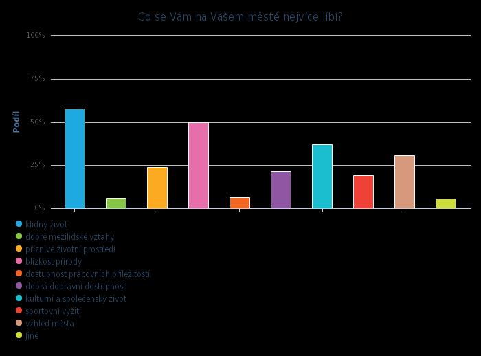 Graf 26 Hodnocení kvality života