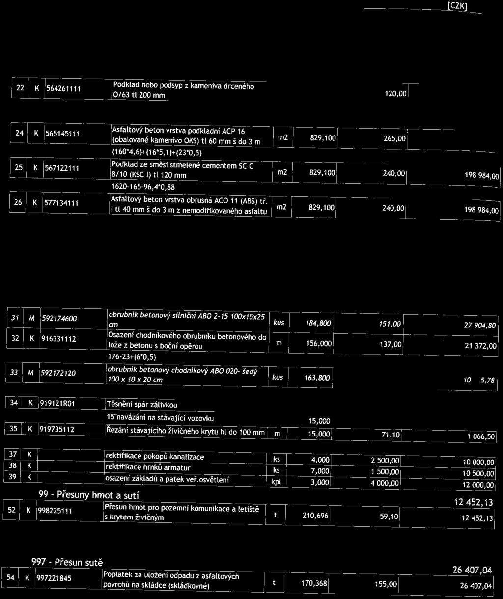 Cena celkem _[CZK] nezahrnuto do součtu ceny 22 K,'564261111 l Podklad nebo podsyp z kameniva drceného,'0/63 ti 200 mm m2 003, 200 12 1 501, 676 24] K 565145111 Asfaltový beton vrstva podkladní ACP