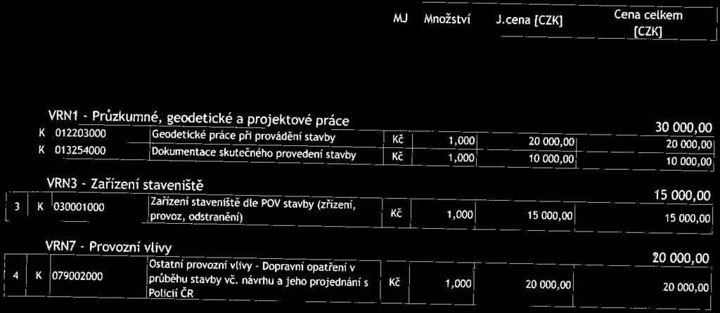 Jiň Nádvornik PÍ Typ Kód Náklady z rozpočtu Popis VRN - Vedlejší rozpočtové náklady VRNI^Pruzkymne^geodetrckea projektové práce l K 012203000 2 K