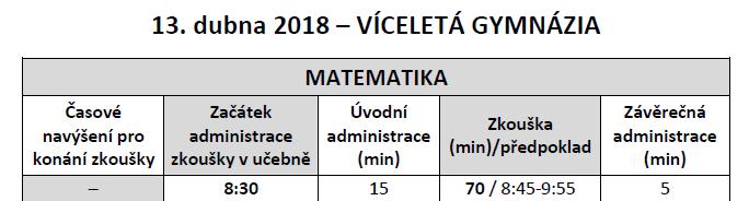 1. řádný termín jednotné zkoušky 45 uchazečů, 3 zadavatelé Počet Učebna Počet žáků Zadavatel 1 3.C, 2. poschodí vpravo 15 2 4.A, 2. poschodí vpravo 15 3 U1-H, 2.