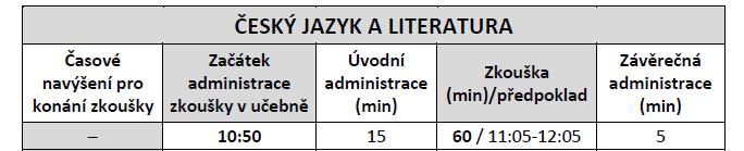 poschodí Ku Ge Čer Son Št CHP - - Pav - - 1. Evangelium podle houslí, Hradišťan, 2.C, Ostrava, Slo, Kry, celý den 2. NJDI - celostátní kvalifikace, Praha, Fie 3.