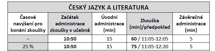 poschodí Krs, Pu Škr, Št Hlu, Kok Ze, Ba Bie, Geh CHP - - Ví - - 1. Přijímací zkoušky 8leté - 2. termín 2. Matematická olympiáda - okresní kolo, kat. Z6, Z7 a Z8, ZŠ Otická 3. Čtvrtletní porada ped.