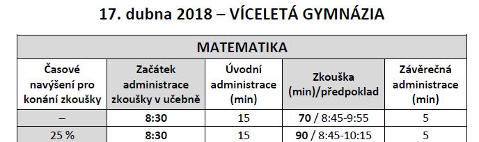 2. řádný termín jednotné zkoušky 11 uchazečů, 2 zadavatelé 1 U1-H, 2. poschodí vpravo 8 2 4.A, 2. poschodí vpravo 3 (+ 25 %) webu školy.