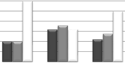 M. Duspivová, R. Krninská 68 Obrázek 2 Index IDV podle počtu Hodnota indexu IDV - -40 32% 22% Hodnota indexu IDV 41-60 36% 28% Hodnota indexu IDV 61-32% 3.3 Index maskulinita vs.