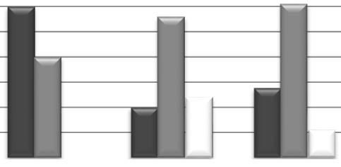 Obrázek 4 Index UAI podle počtu 8 Hodnota indexu UAI - -40 8% 11% Hodnota indexu UAI 41-60 24% 33% Hodnota indexu UAI 61-68% 56% Z obrázku 4 lze soudit, že většina podniků u všech sledovaných
