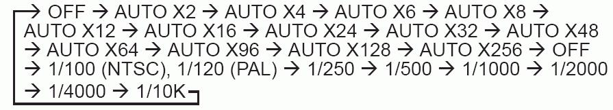 ZÁVĚRKA SHUTTER Menu ZÁVĚRKA se používá k nastavení vysokorychlostní elektronické závěrky a automatické (AUTO) nízkorychlostní závěrky.
