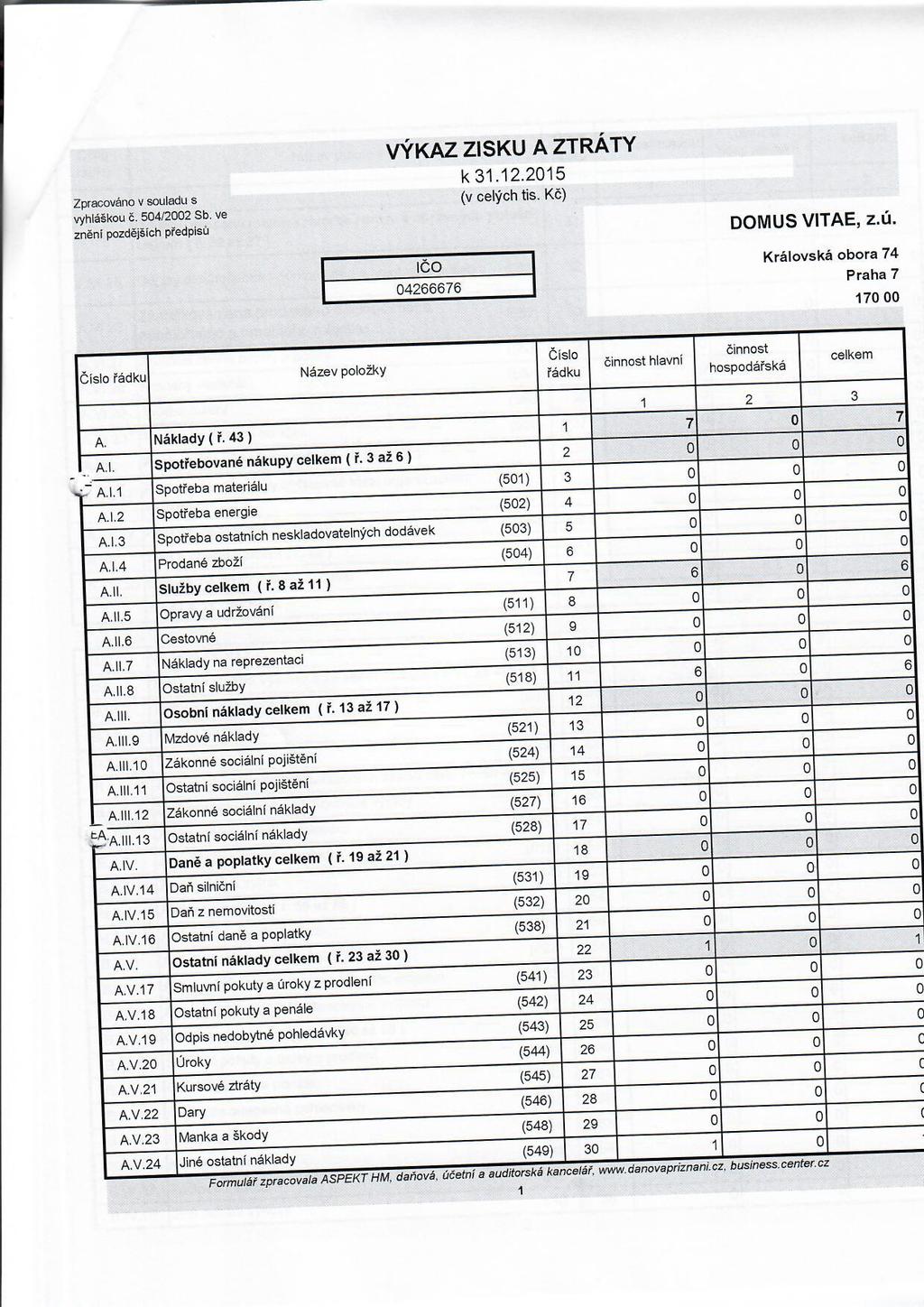 Účetní závěrka za rok 2015 Účetnictví za rok 2015 zpracovávala firma AC