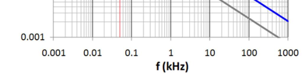4 a Obr. 1.5) vidíme, že pro malé hodnoty argumentu x 2 proudová hustota J 2 roste lineárně s rostoucím poloměrem r 2.