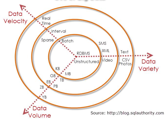 Big Data - Big Data informací