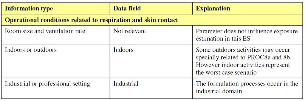 characteristics Emissions of sodium carbonate to the aquatic compartment are negligible and therefore there is no need todescribe the environmental surroundings characteristics like river flow rate.