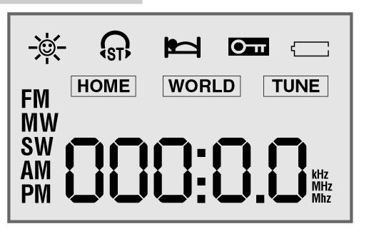 HOME Indikuje, Ïe se na displeji zobrazuje lokální ãas. WORLD Indikuje, Ïe se na displeji zobrazuje Greenwichsk ãas. TUNE Indikuje, Ïe se na displeji zobrazuje naladûná frekvence.