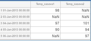 detectimportoptions 2. Převod na časovou tabulku funkce table2timetable synchronize 3.