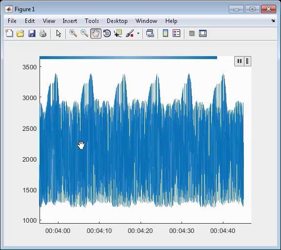 Big Data vizualizace pomocí tall Podpora pro: histogram histogram2