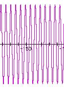 Radiofrekvenční puls. Radiofrekvenční puls je kombinací cosinové (frekvence ω o ) a krokové funkce. * = Toto je časový průběh.