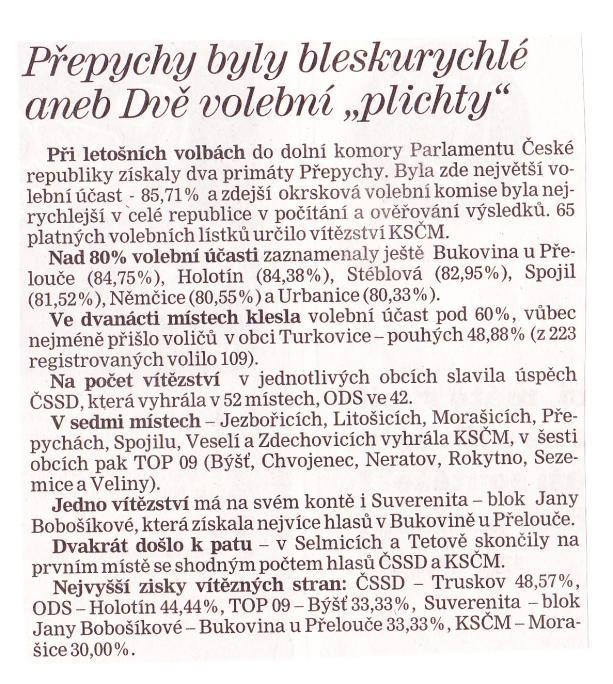 práv občanů Zemanovci 10 hlasů 7,14 % Suverenita blok J.