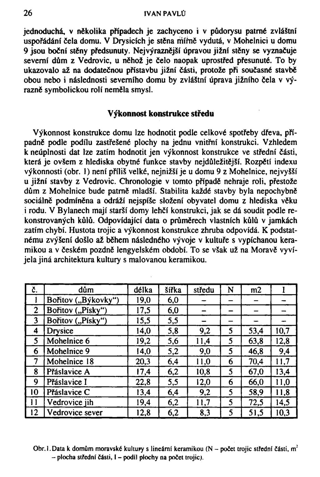 26 IVAN PAVLŮ jednoduchá, v několika případech je zachyceno i v půdorysu patrné zvláštní uspořádání čela domu. V Drysicích je stčna rhířně vydutá, v Mohelnici u domu 9 jsou boční stěny předsunuty.