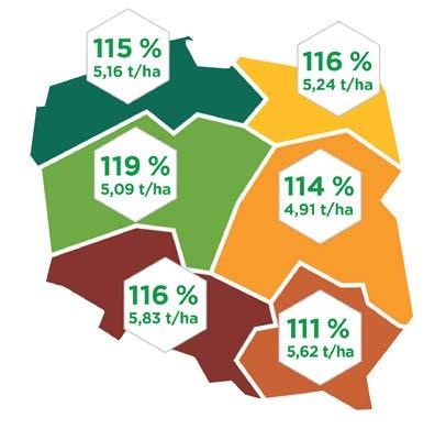 5,60 t/ha (113 %) ZEPO Loukov, a.s.