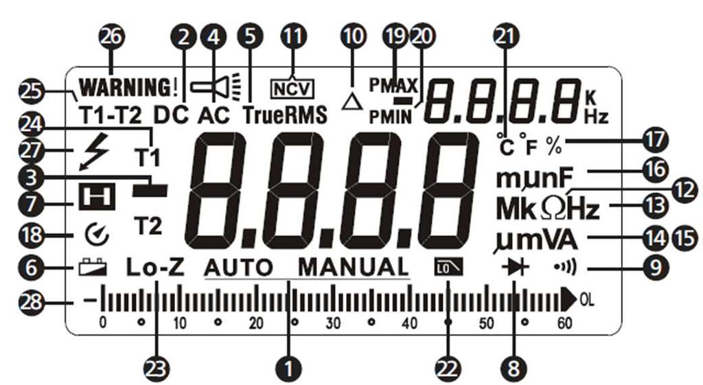 Vstupní kontakt pro měření AC / DC do 10 A Zobrazení na displeji Vlastnosti Měření: napětí AC / DC až do 1000 V, proud AC / DC, odpor, frekvence, kapacita, teplota a střída.
