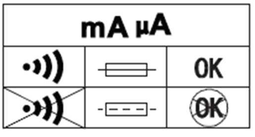 Měření frekvence 60,00 Hz 0,01 Hz 600,0 Hz 0,1 Hz 6,000 khz 1 Hz ± (0,1% + 3 číslice) 60,00 khz 10 Hz 600,0 khz 100 Hz 6,000 MHz 1 KHz 6,00 MHz 10 KHz ± (0,1% + 3 číslice) Měření střídy 10% až 90%